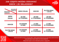 RCKiK plakat informacyjny